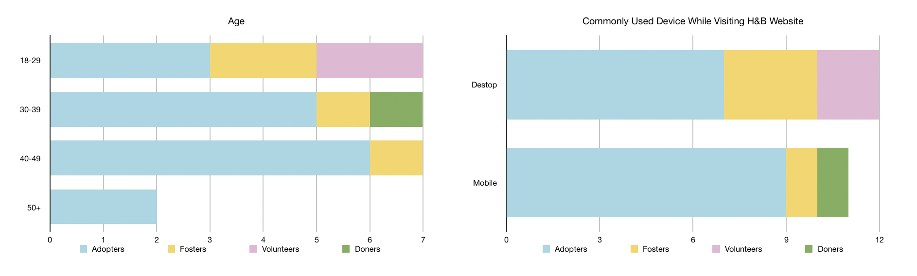 Typography Guidelines